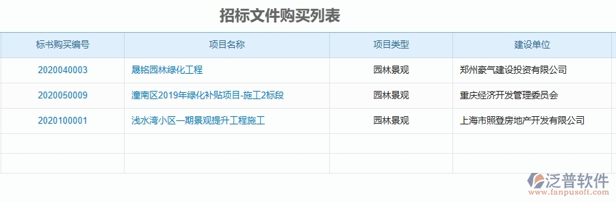 二、泛普軟件-園林工程企業(yè)管理系統(tǒng)的投標信息登記為工程企業(yè)帶來四大管理革新