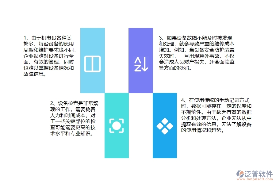 沒(méi)有上系統(tǒng)之前，機(jī)電工程企業(yè)在設(shè)備檢查列表的時(shí)候會(huì)遇到哪些問(wèn)題