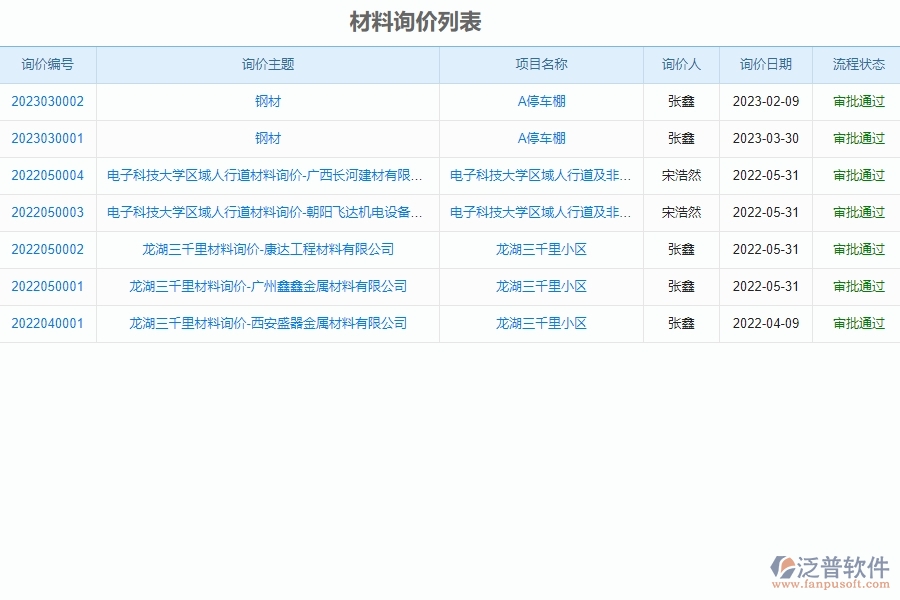 泛普軟件-市政工程企業(yè)管理系統(tǒng)中材料詢價對比表的管控點(diǎn)及作用