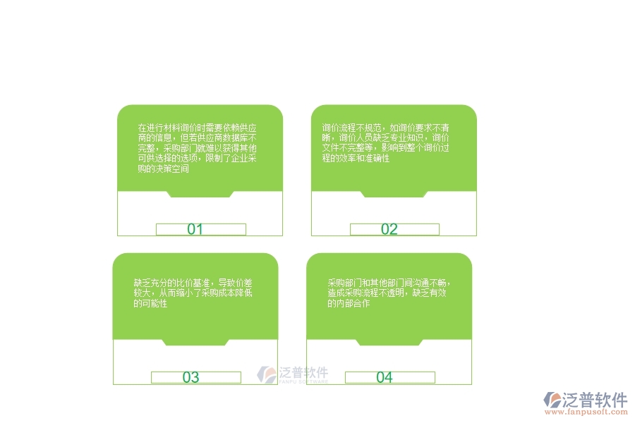 一、多數(shù)公路企業(yè)在材料詢價(jià)明細(xì)查詢中存在的漏洞