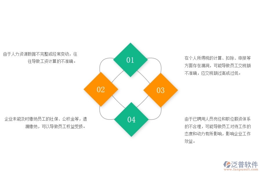 一、園林工程企業(yè)在勞務(wù)付款管理中存在的問題有哪些