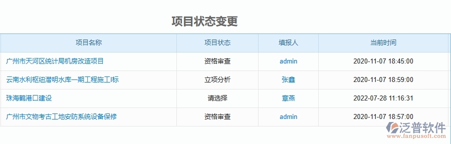 三、泛普軟件-公路工程企業(yè)在項(xiàng)目立項(xiàng)中需要注意哪些問(wèn)題