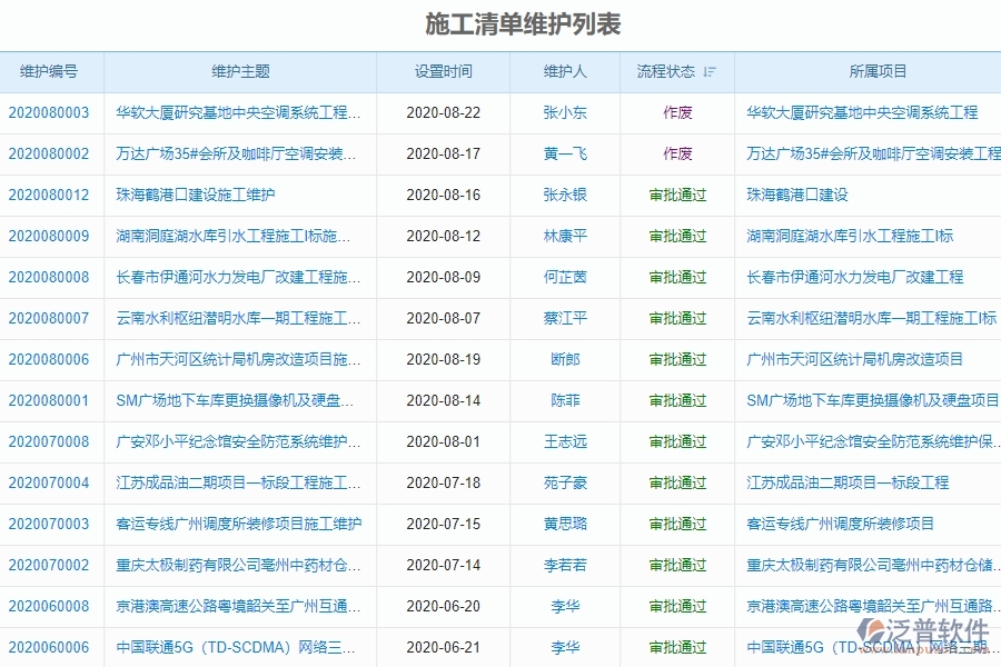 　二、泛普軟件-弱電工程項(xiàng)目管理系統(tǒng)在施工清單維護(hù)中的價(jià)值