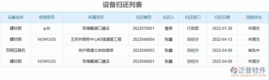 二、泛普軟件-幕墻工程項目管理系統(tǒng)在設備歸還中的價值