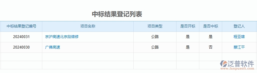 二、泛普軟件-公路工程企業(yè)管理系統如何有效提升中標結果登記的管理