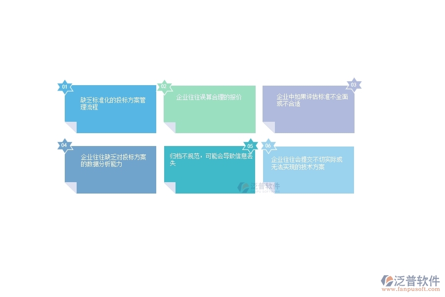 一、在公路工程企業(yè)中招標(biāo)報表管理常見的問題