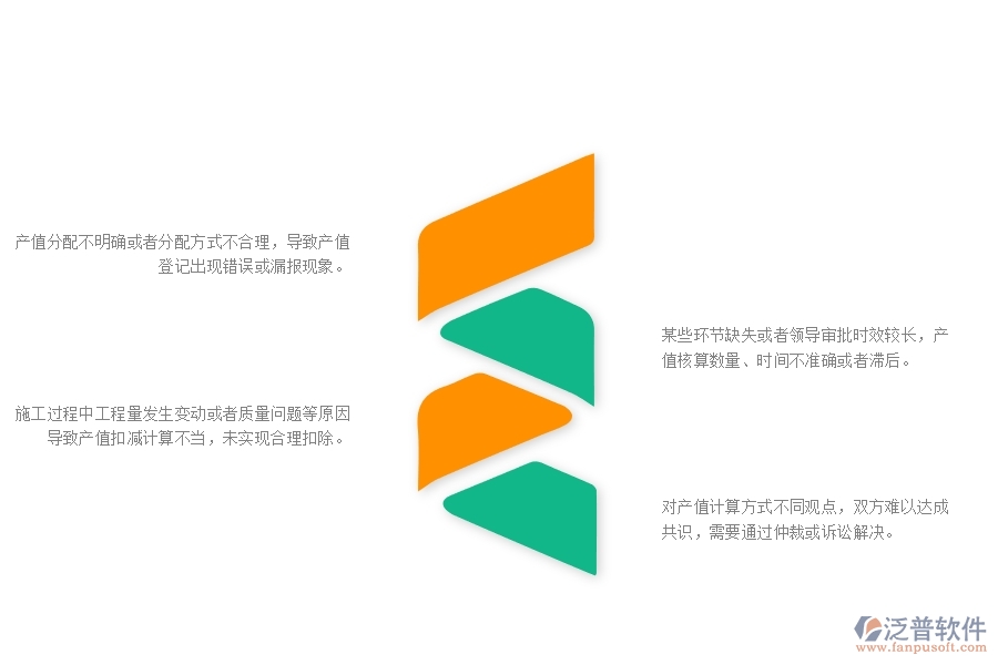 一、公路工程企業(yè)在項目產值登記管理遇到的棘手問題