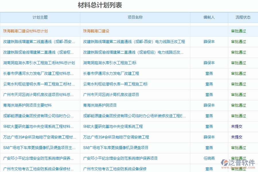 泛普軟件-材料總計劃列表為公路工程企業(yè)提供了哪些方面的應(yīng)用價值