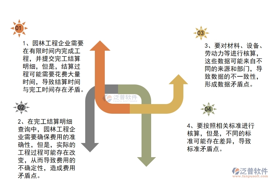 園林工程企業(yè)在完工結(jié)算明細(xì)查詢方面存在的矛盾點(diǎn)有哪些