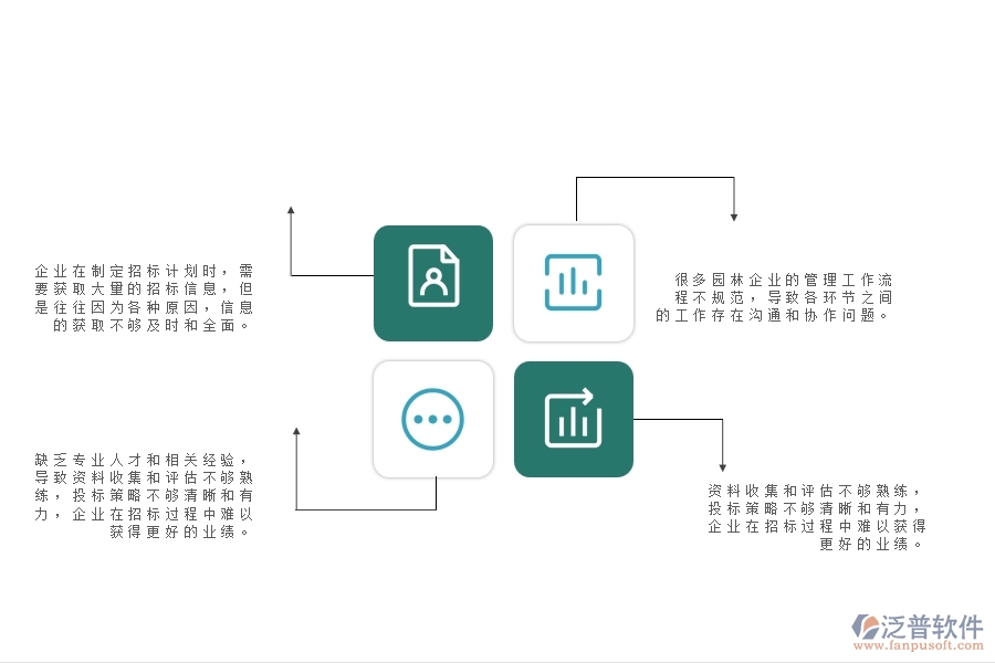 一、 多數(shù)園林企業(yè)在招標(biāo)計(jì)劃管理中存在的漏洞