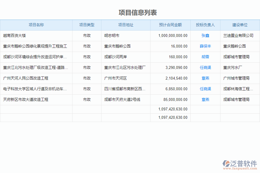 泛普軟件-市政工程管理系統(tǒng)中“設(shè)計(jì)變更”的競(jìng)爭(zhēng)優(yōu)勢(shì)