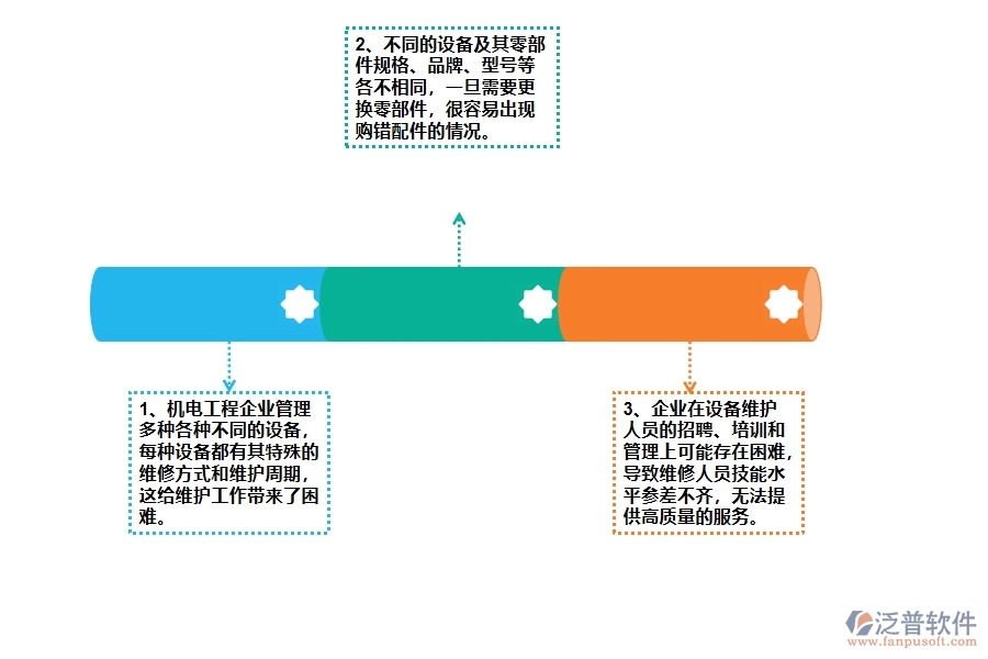 機電工程企業(yè)在設(shè)備維保方面遇到的棘手問題