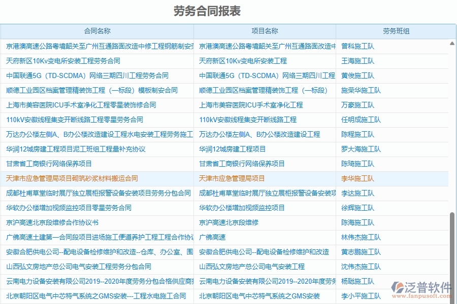 二、泛普軟件-勞務報表為園林工程企業(yè)提供了哪些方面的應用價值