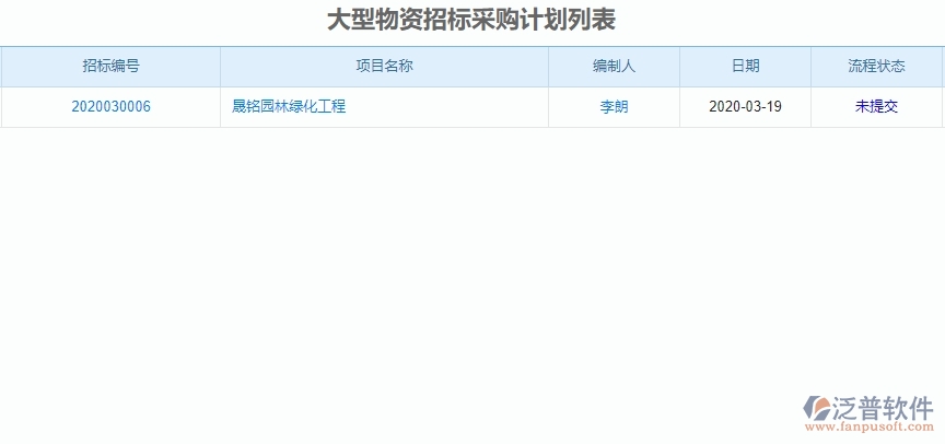 二、泛普軟件-園林工程企業(yè)管理系統(tǒng)有效提升企業(yè)招標(biāo)管理的措施