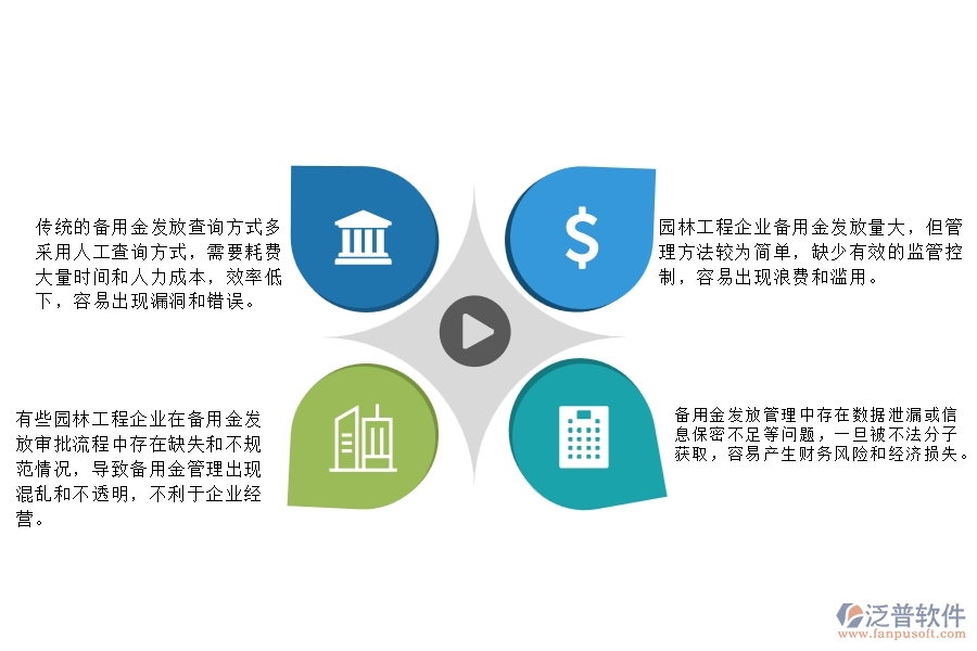 一、在園林工程企業(yè)管理中備用金發(fā)放查詢(xún)存在的問(wèn)題