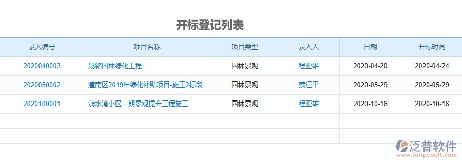 二、園林工程企業(yè)上了系統(tǒng)之后，給開標(biāo)登記列表帶來了哪些好處