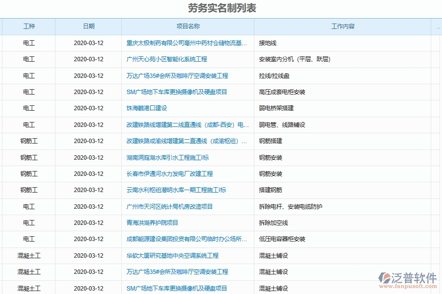 泛普軟件-弱電工程企業(yè)管理系統(tǒng)對于勞務(wù)實名制的管理作用體現(xiàn)在哪些方面