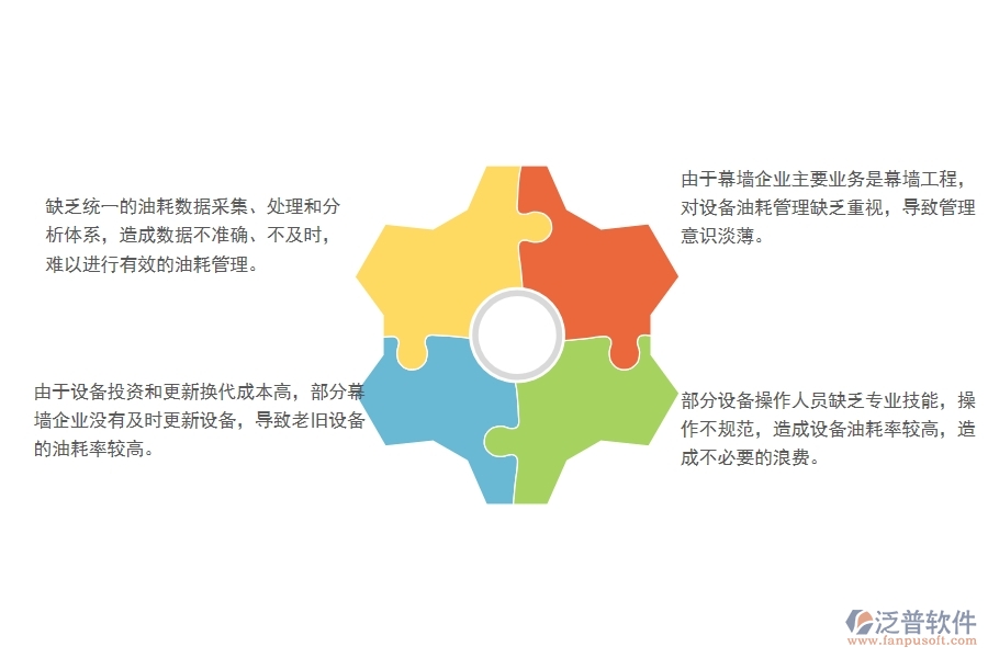 一、國內(nèi)80%的幕墻企業(yè)在設(shè)備油耗列表管理中普遍存在的問題