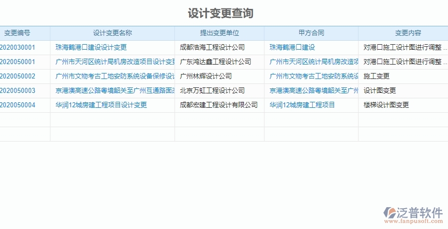 三、泛普軟件-機(jī)電工程企業(yè)管理系統(tǒng)中施工過程報表的內(nèi)容