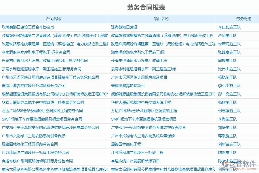 二、 泛普軟件-機電工程管理系統(tǒng)中勞務(wù)管理的幾個優(yōu)勢