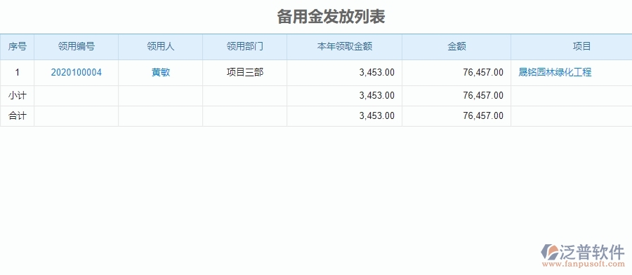 二、 泛普軟件-園林工程管理系統(tǒng)中備用金發(fā)放為企業(yè)帶來的革新