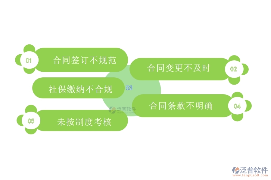 國內(nèi)80%的市政工程企業(yè)在勞動(dòng)合同報(bào)表中普遍存在的問題