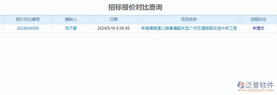 二、泛普軟件-公路工程項(xiàng)目系統(tǒng)在招標(biāo)報(bào)價(jià)對(duì)比查詢管理的方案