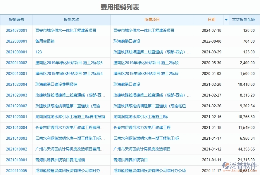 二、泛普軟件-園林工程企業(yè)管理系統(tǒng)的費用報銷為工程企業(yè)帶來四大管理革新