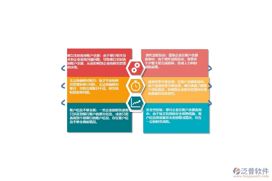 國(guó)內(nèi)80%的幕墻企業(yè)在賬戶(hù)余額查詢(xún)中普遍存在的問(wèn)題