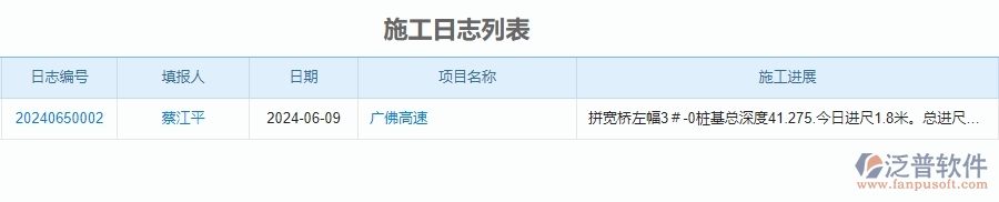 二、泛普軟件-公路工程企業(yè)管理系統(tǒng)如何有效提升企業(yè)中的施工過(guò)程管理