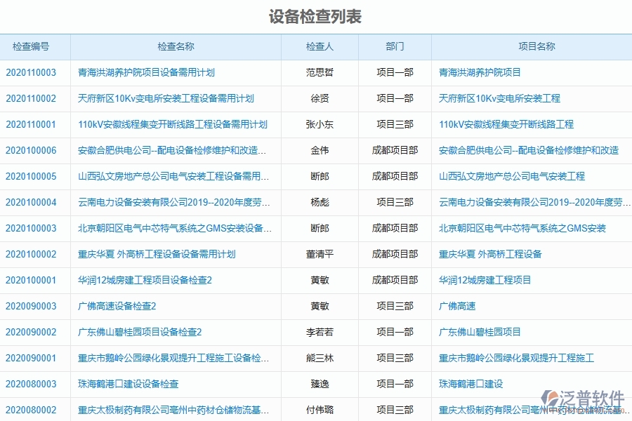 二、幕墻工程企業(yè)使用泛普軟件-設(shè)備檢查管理系統(tǒng)的好處