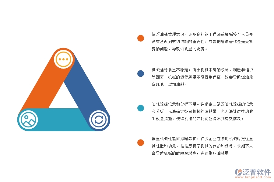 路橋工程企業(yè)機(jī)械油耗管理方面普遍存在哪些問(wèn)題