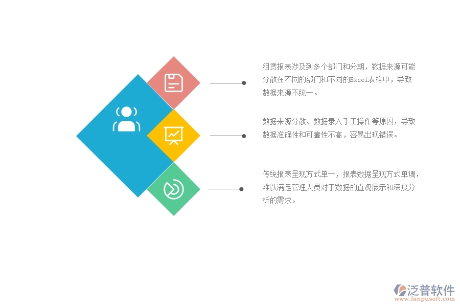 一、中小微園林工程企業(yè)對租賃報表管理的苦惱