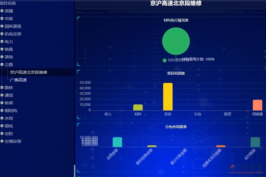 二、泛普軟件-公路工程項目看板能為企業(yè)帶來什么價值