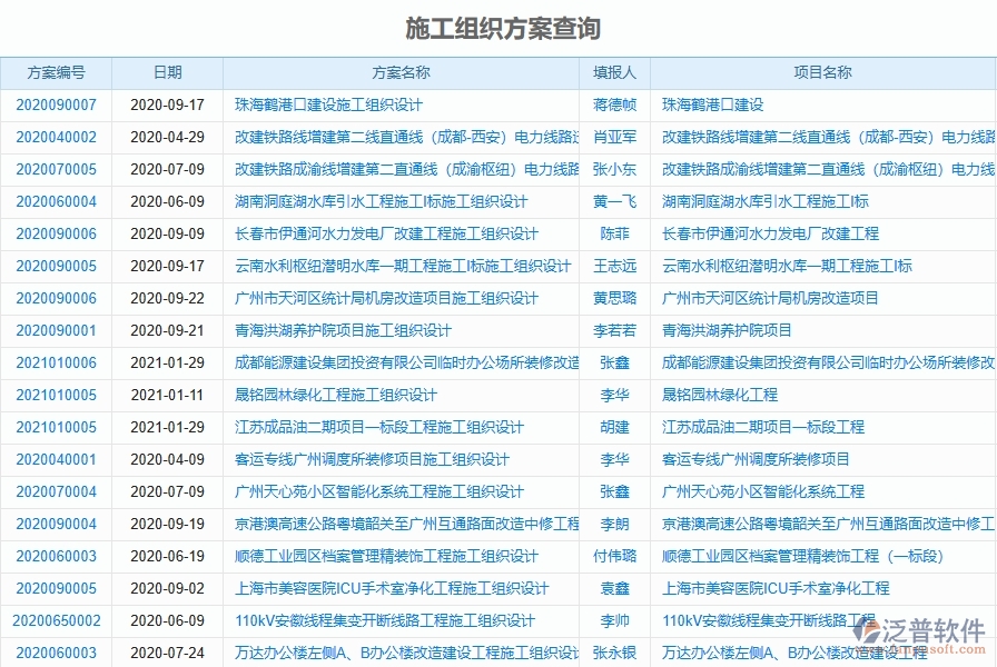 二、泛普軟件-弱電工程項(xiàng)目管理系統(tǒng)在施工組織方案查詢中的價(jià)值