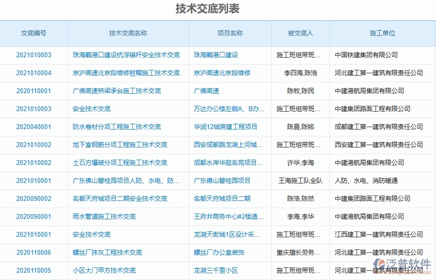 三、泛普軟件-弱電工程管理系統(tǒng)在技術(shù)交底查詢中的注意事項