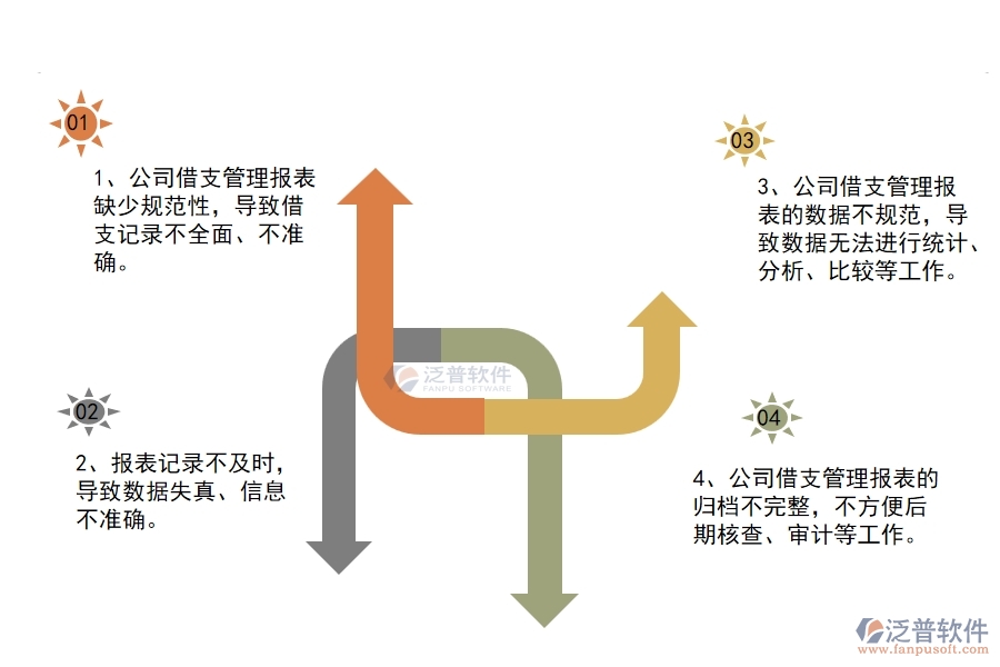 多數(shù)幕墻工程企業(yè)在公司借支管理報表中存在的問題
