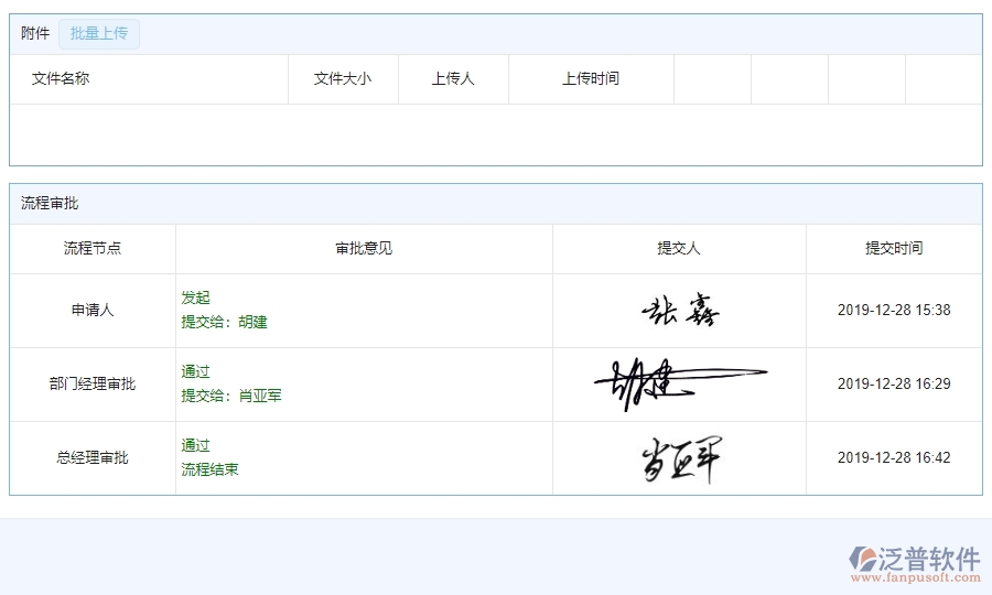 四、園林工程企業(yè)使用泛普軟件-勞務(wù)付款管理系統(tǒng)的好處