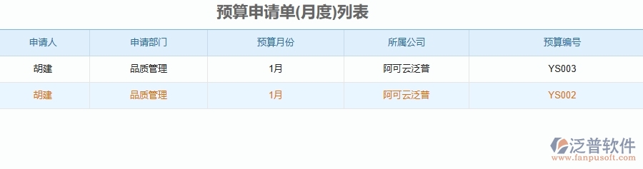 泛普軟件-幕墻工程管理系統(tǒng)如何解決企業(yè)管理遇到的核心難點