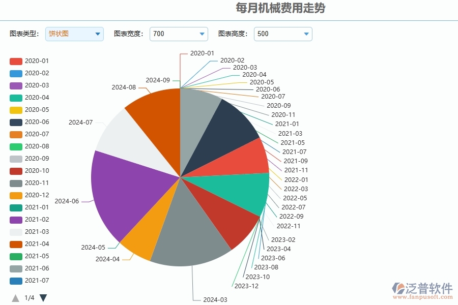 三、泛普軟件-園林工程每月機(jī)械費(fèi)用走勢(shì)管理系統(tǒng)為企業(yè)帶來(lái)的價(jià)值