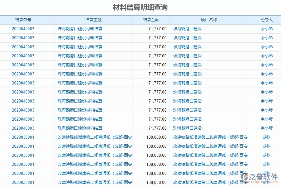 二、泛普軟件-路橋工程企業(yè)管理系統(tǒng)的材料結算明細查詢?yōu)槠髽I(yè)帶來的革新