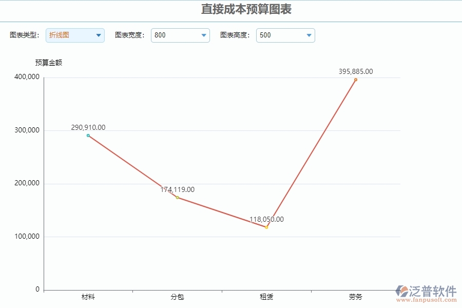 三、泛普軟件-公路工程系統(tǒng)中直接成本預(yù)算圖表管理的技術(shù)優(yōu)勢