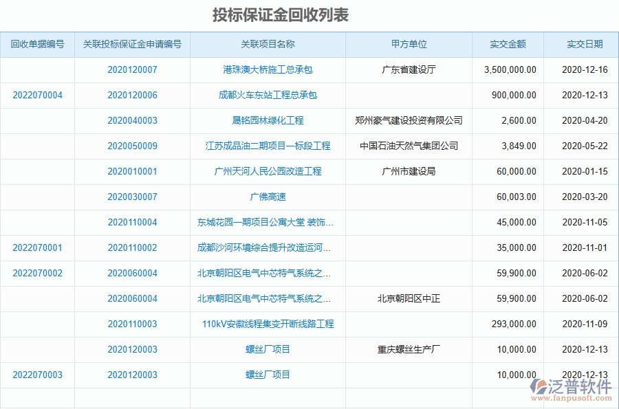 二、泛普軟件-投標(biāo)保證金回收對于園林工程企業(yè)經(jīng)營有哪些價值