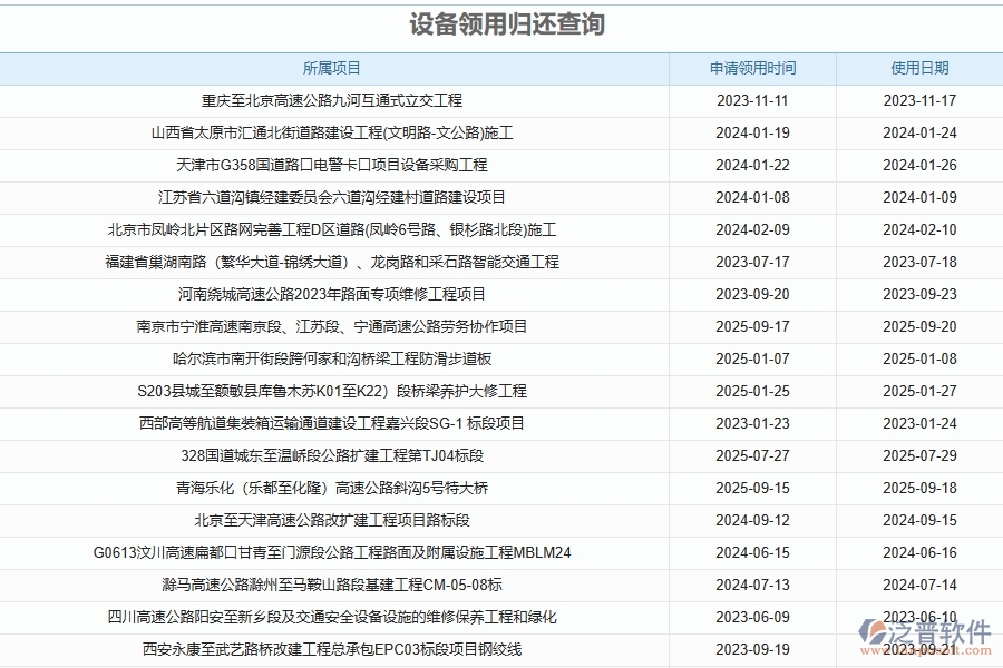 三、使用泛普軟件-幕墻工程管理系統(tǒng)設(shè)備領(lǐng)用歸還查詢管理的優(yōu)勢