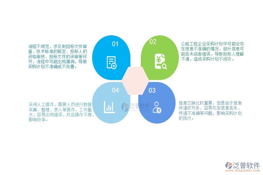 一、公路工程企業(yè)在分包招標(biāo)采購計(jì)劃列表管理遇到的問題