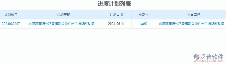 二、泛普軟件-公路工程項(xiàng)目管理系統(tǒng)在進(jìn)度管理的方案