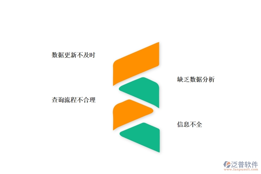 多數(shù)市政工程行業(yè)在賬戶(hù)信息查詢(xún)中普遍存在的問(wèn)題