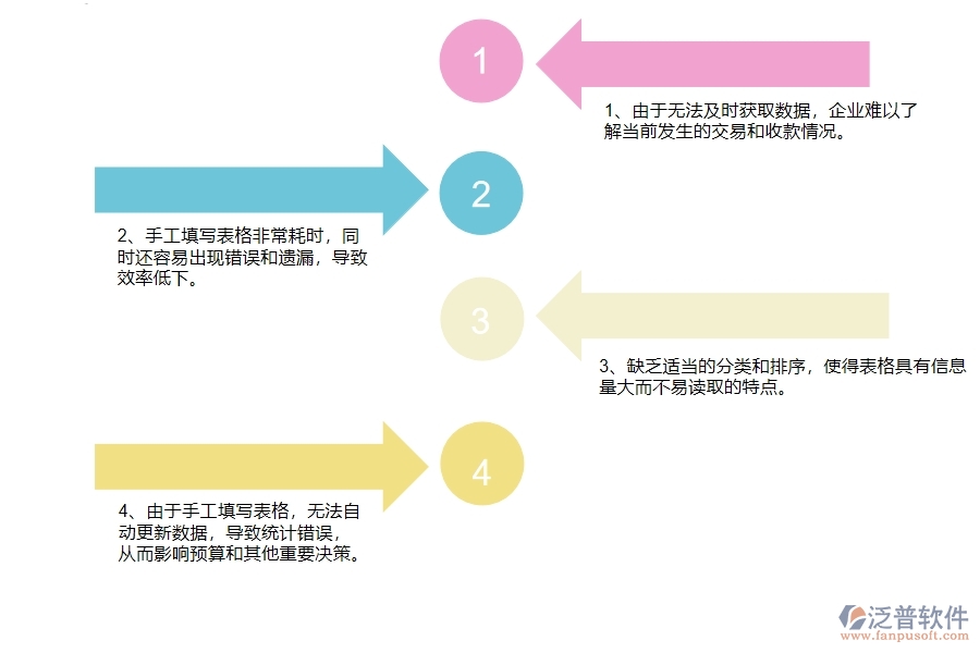沒(méi)有使用系統(tǒng)之前，幕墻工程企業(yè)在應(yīng)收款匯總表的時(shí)候會(huì)遇到哪些問(wèn)題