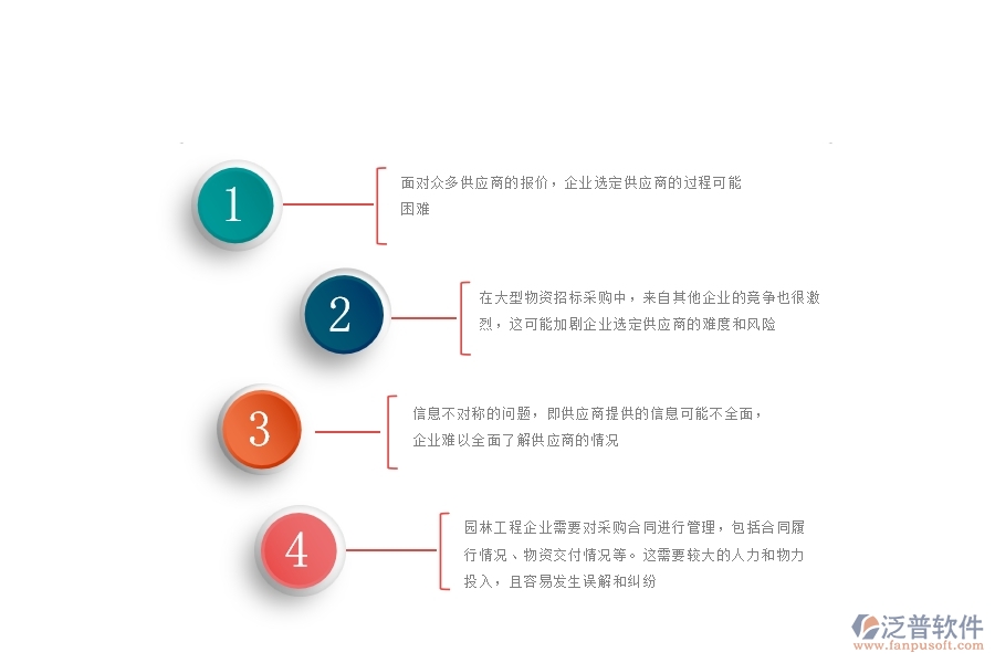 一、園林工程企業(yè)在大型物資招標采購計劃管理遇到的棘手問題