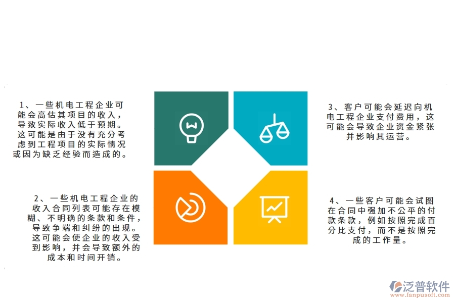 多數(shù)機電工程企業(yè)在收入合同列表中存在的問題